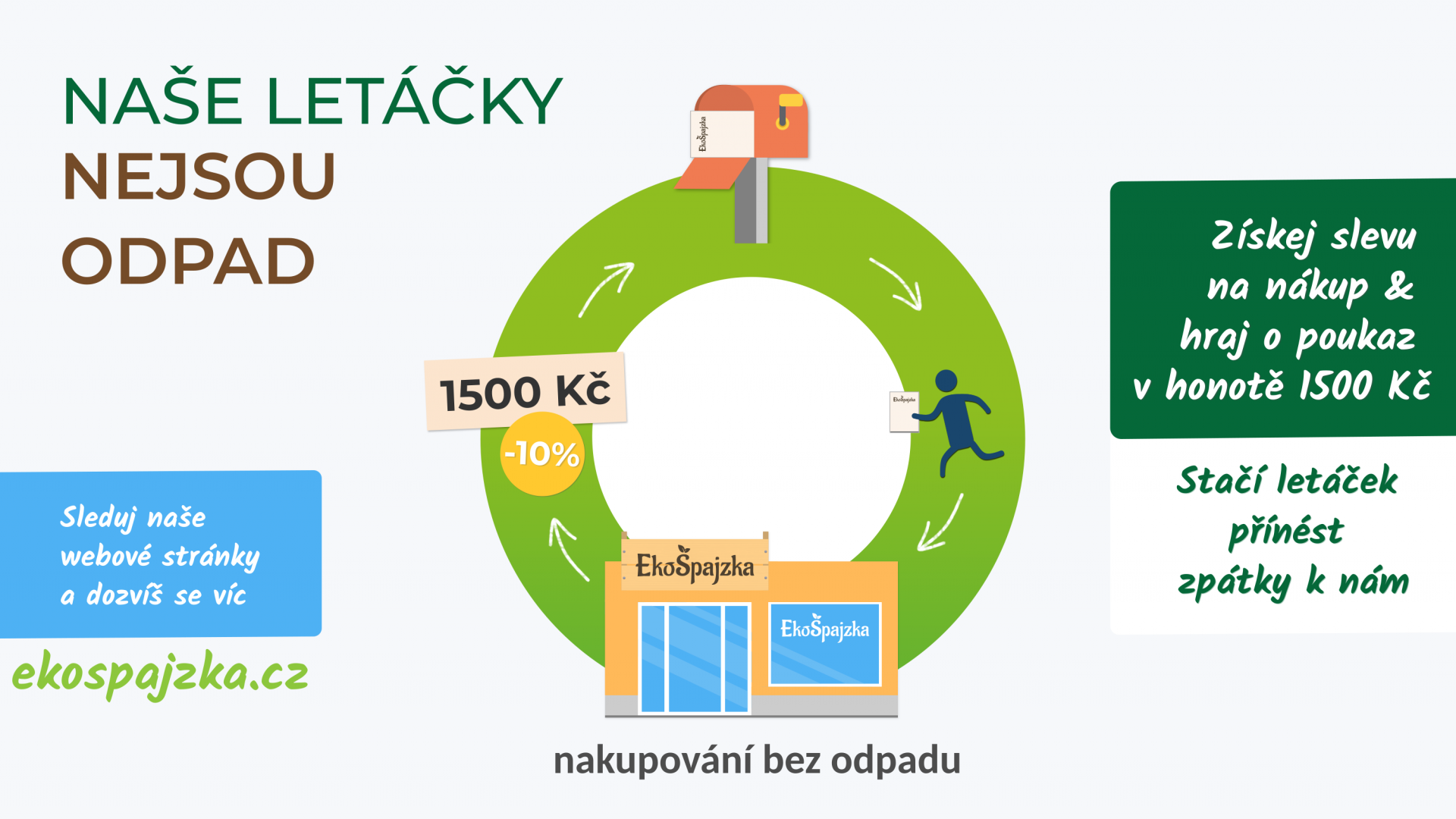 Letáček EkoŠpajzka
